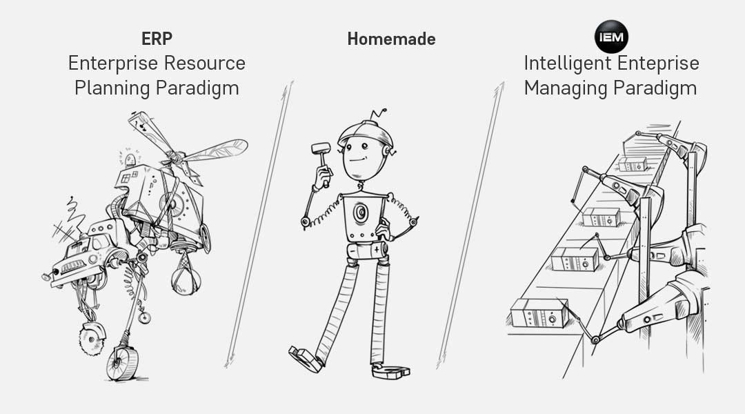 IEM-platform based managing systems vs in-house developed systems and mass-produced ERP-systems