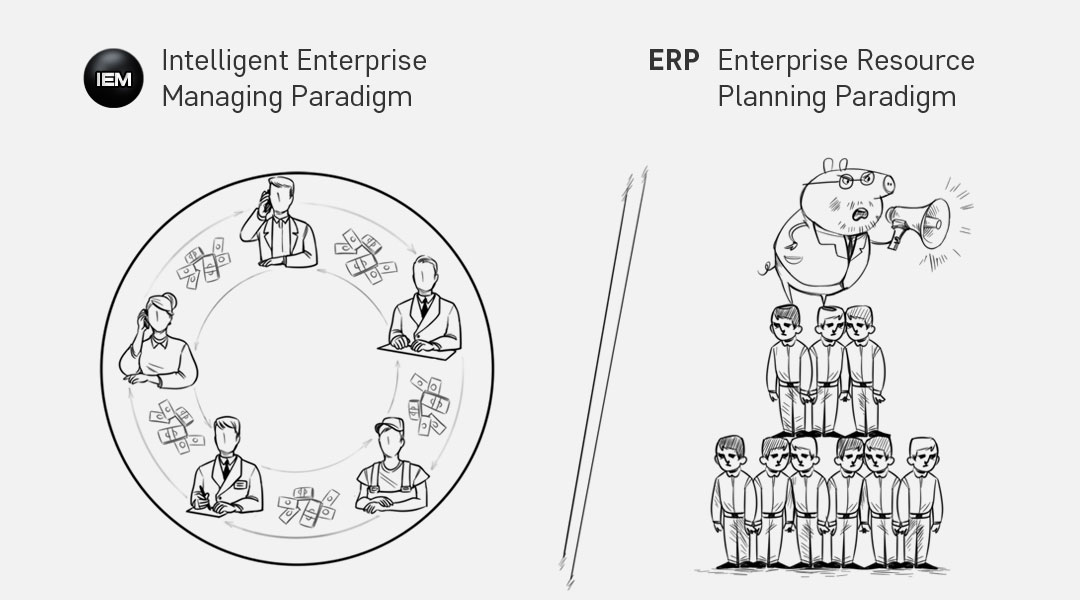 Incentive system for employees in the context of IEM Paradigm